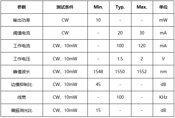 100KHz-1550nm窄线宽激光器（国产）