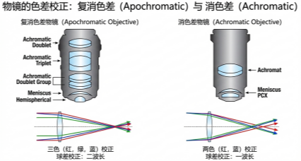 三丰物镜 x 量子科技:从冷原子捕获到NV色心,如何精准拿捏每一个光子?