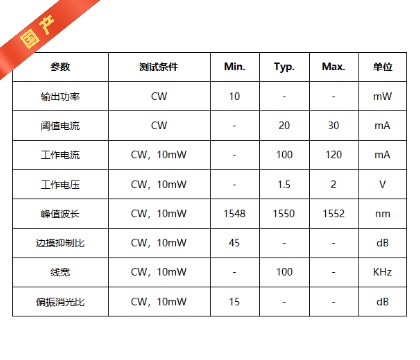 100KHz-1550nm窄线宽激光器