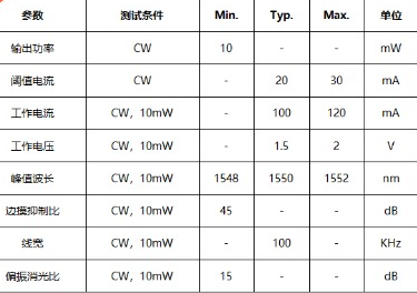 100KHz-1550nm窄线宽激光器（国产）
